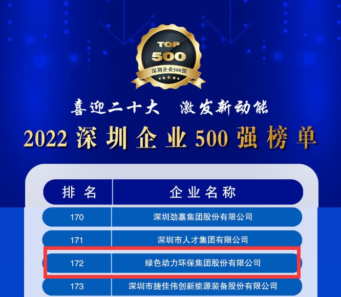 2022深圳企业500强发布，Ebpay钱包大幅跃升近百位